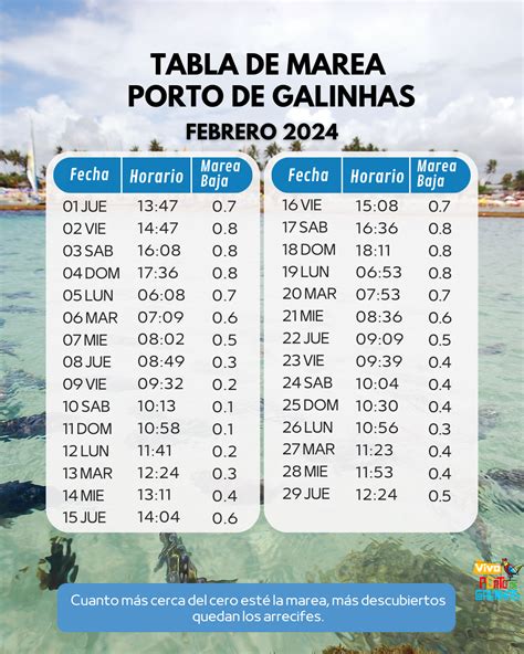 mareas cudillero hoy|Tabla de mareas 2024 de Cudillero, Asturias para la pesca